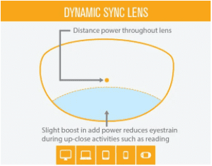 anti-fatigue-lenses